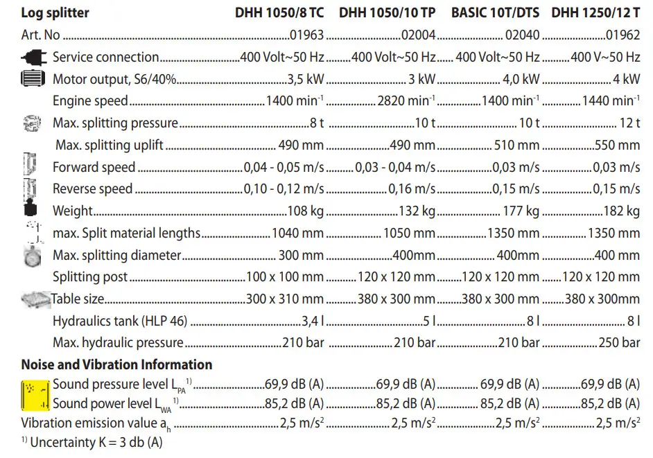 Gude DHH Series Wood Splitter - Figrue 18