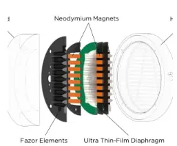 Audeze-200-E7-2211-00B-SINE-DX-On-Ear-Headphones-FIG-1