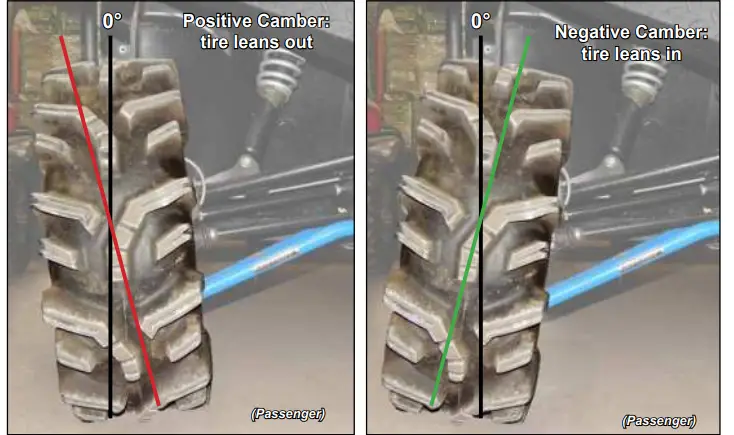 SUPERATV-IN-LK-P-RAN1K-6-Polaris-Ranger-1000-6-Inch-Lift-Kit-FIG29