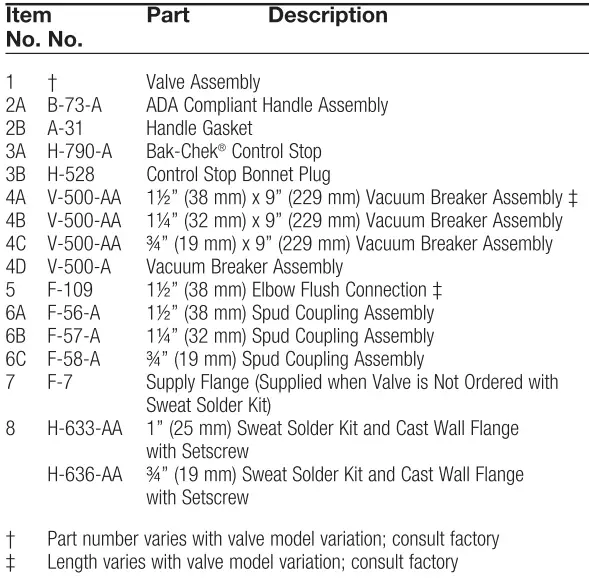 SLOAN 3301038 3.5 GPF General Repair Kit-19