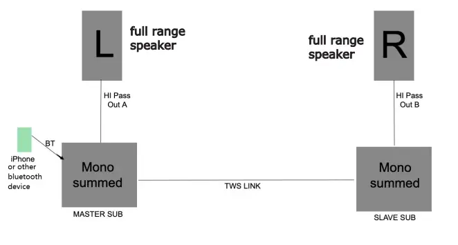 AUDIO DEPOTS ZRX S15BT ZRX Series Powered Subwoofers-fig3