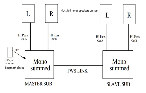 AUDIO DEPOTS ZRX S15BT ZRX Series Powered Subwoofers-fig4
