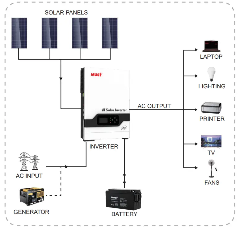 MUST PV1800 VHM Series High Frequency Off Grid Solar - fig 2