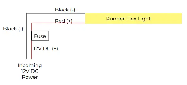 ITC-Runner-Flex-Light-FIG-7