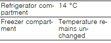 BOSCH-KGV36VL32 -Fridge-freezer-FIG-7