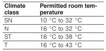 BOSCH-KIR81-Refrigerator-Instruction-fig-2