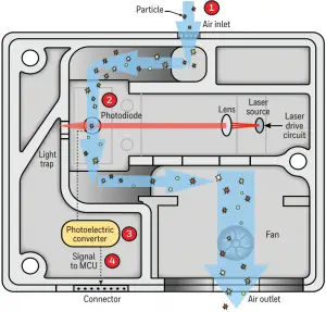 HPM SERIES OPERATION (TOP DOWN VIEW)