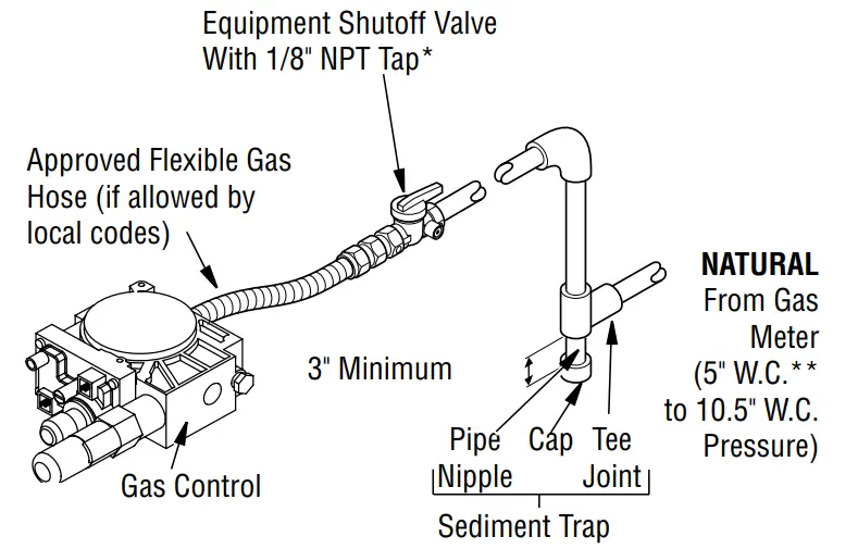 IHP DUALBURNER24N Vented Gas Log and Burner Set - fig 6