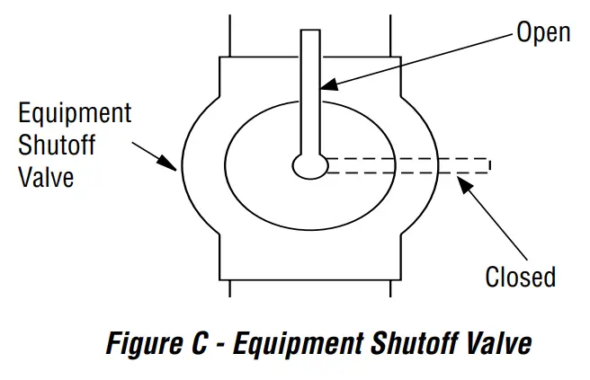 IHP DUALBURNER24N Vented Gas Log and Burner Set - fig 7