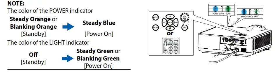 NEC PE456USL PE456WSL Projector - fig