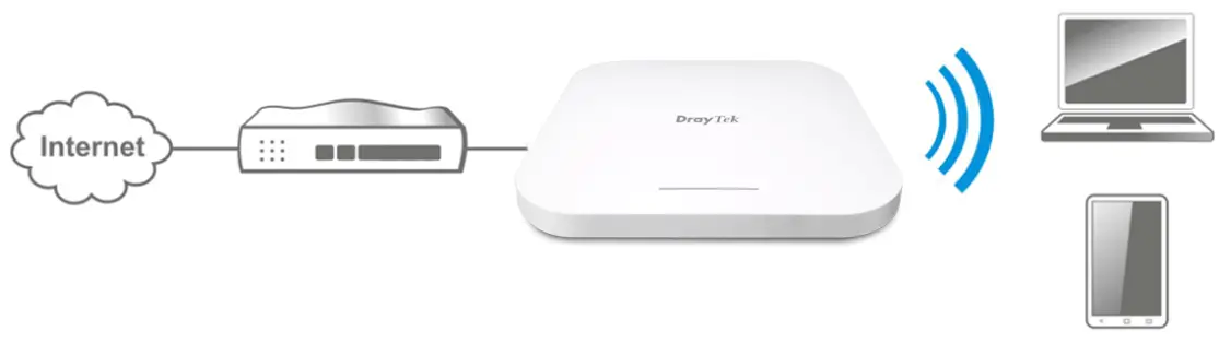 DrayTek VigorAP 1060C Powerful Wireless Ceiling Mount AP fig 4