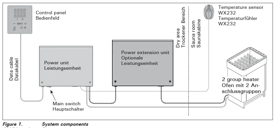 HARVIA-LTY17-Power-Extension-Unit-fig 1
