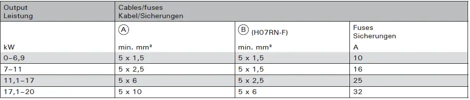 HARVIA-LTY17-Power-Extension-Unit-fig 14