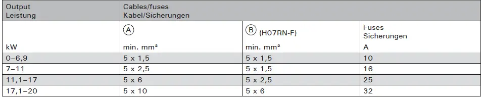HARVIA-LTY17-Power-Extension-Unit-fig 15