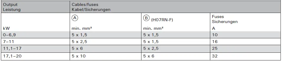 HARVIA-LTY17-Power-Extension-Unit-fig 16