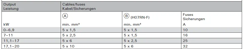 HARVIA-LTY17-Power-Extension-Unit-fig 17