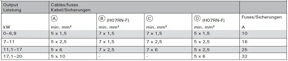 HARVIA-LTY17-Power-Extension-Unit-fig 18