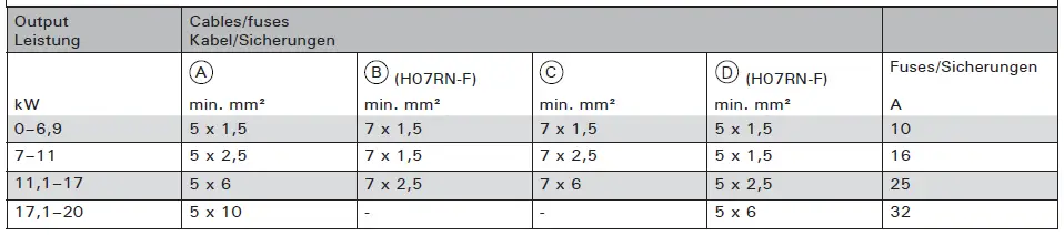 HARVIA-LTY17-Power-Extension-Unit-fig 19