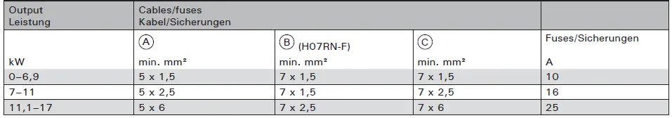 HARVIA-LTY17-Power-Extension-Unit-fig 20