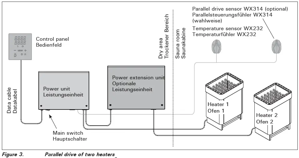 HARVIA-LTY17-Power-Extension-Unit-fig 3