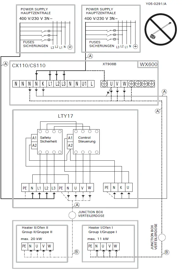 HARVIA-LTY17-Power-Extension-Unit-fig 5