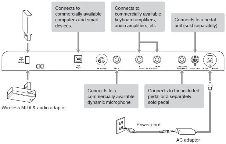 CASIO-PX-S6000-Stylish-and-Versatile-Premium-Privia-Digital-Pianos-fig- (3)