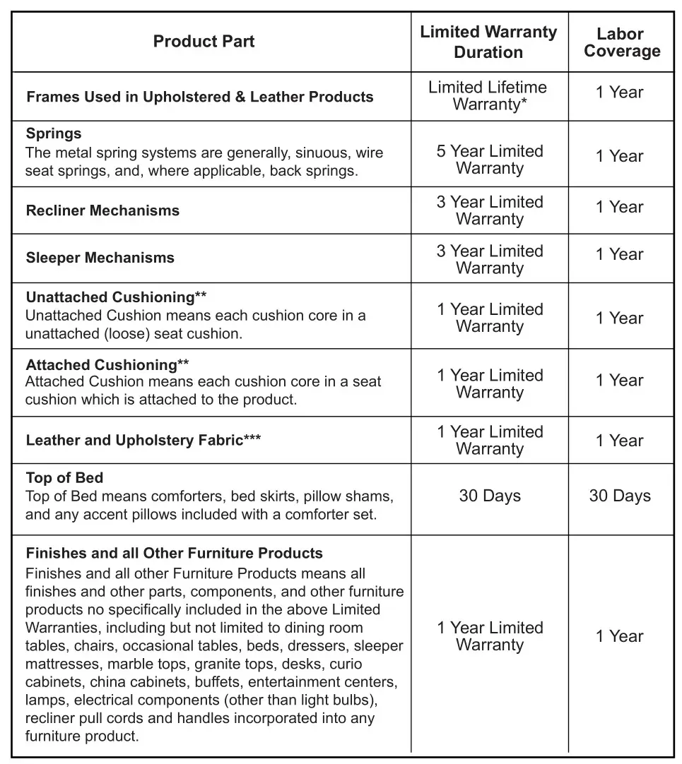 ASHLEY 10504588 TV Stand - LIMITED WARRANTIES