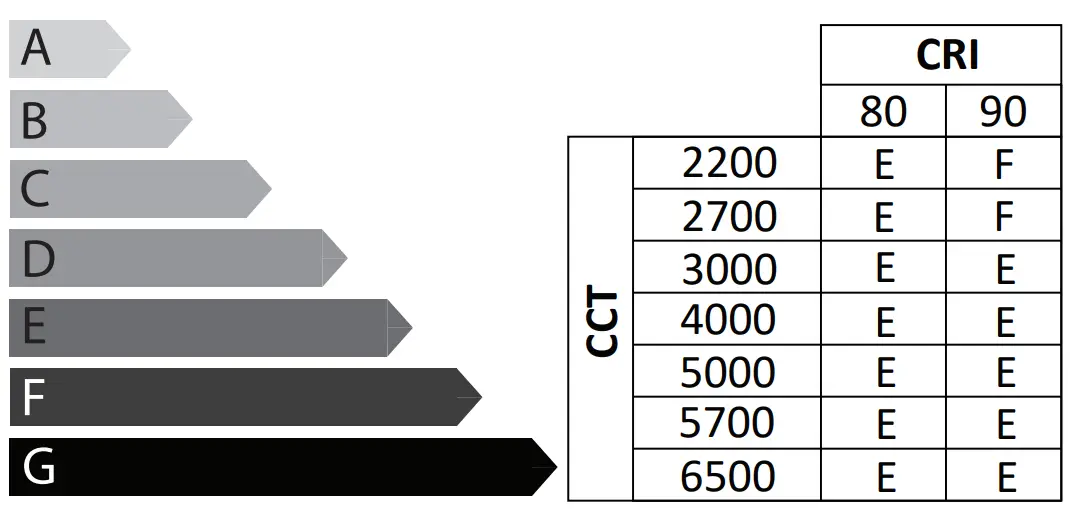 VIZULO 66712 Shell Basic LED Luminaire fig 4