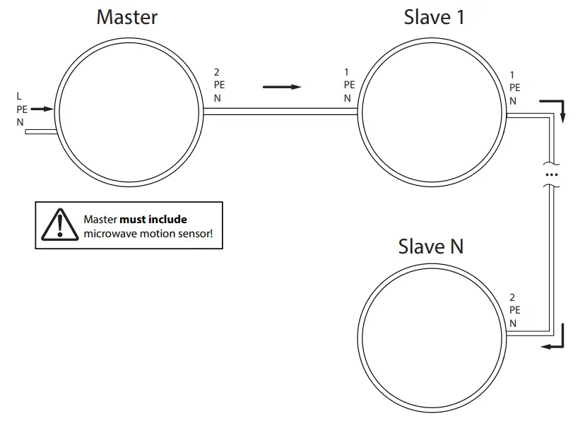 VIZULO 66712 Shell Basic LED Luminaire fig 6