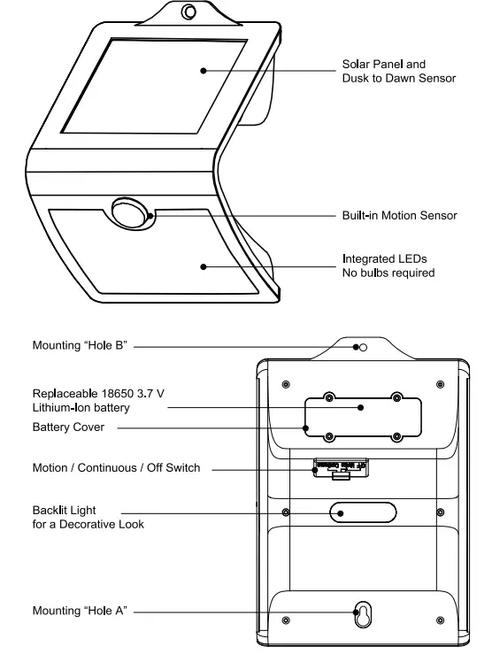 FEIT-ELECTRIC-SV1000-2-Solar-Powered-LED-Security-Light-FIG1