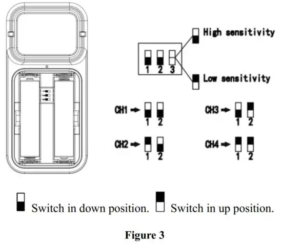 FIG 5 Batteries and Dip Switches