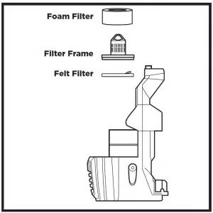 Shark ZU620 Series Rotator Powered Lift-Away Speed Upright Vacuum with Self-Cleaning Brushroll