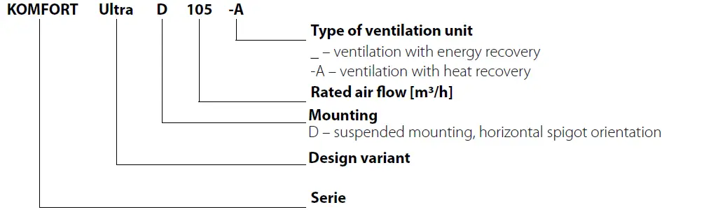 BLAUBERG-KOMFORT-Ultra-D-105-Heat-Recovery-Air-Handling-Unit-fig-1