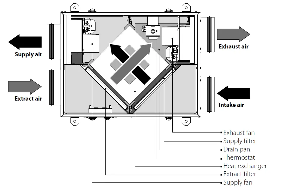 BLAUBERG-KOMFORT-Ultra-D-105-Heat-Recovery-Air-Handling-Unit-fig-3