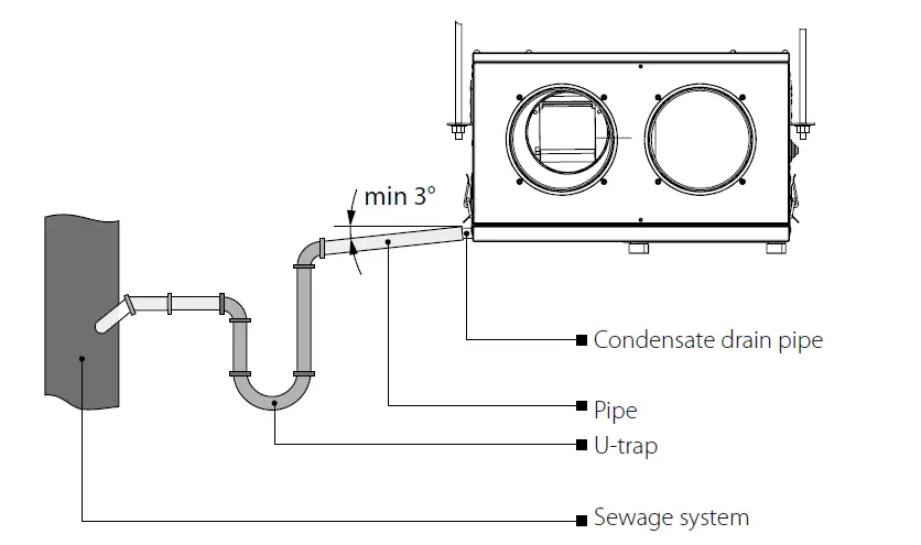 BLAUBERG-KOMFORT-Ultra-D-105-Heat-Recovery-Air-Handling-Unit-fig-6