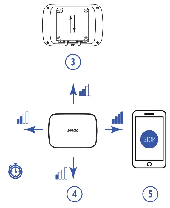 U PROX Band Radio Range Extender-fig4