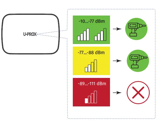 U PROX Band Radio Range Extender-fig5