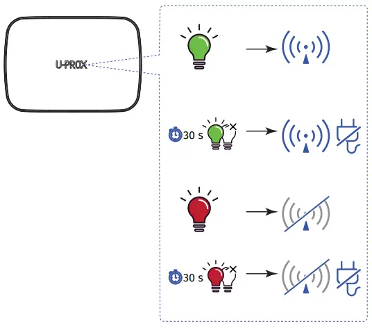 U PROX Band Radio Range Extender-fig7