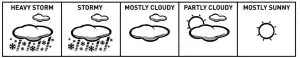 Weather Forecast