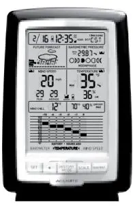 Display Unit Placement