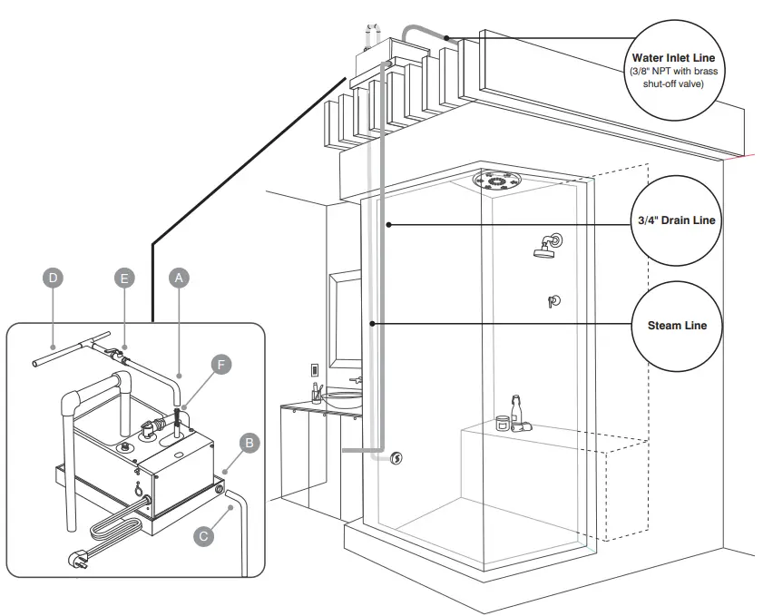 ThermaSol PROII-750 Steam Generator Pro Series Advanced - fig 8