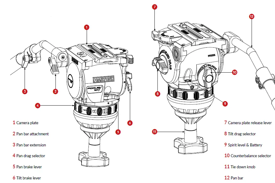 CARTONI-Focus-10-Fluid-Video-Head-fig-1