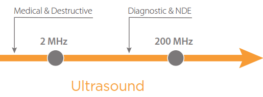 sound oasis VTS-2000 Sample Vibroacoustic Therapy System - 2