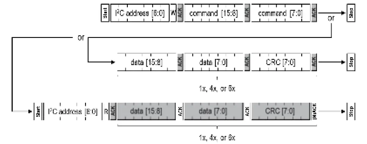 SENSIRION SVM41 Evaluation 01