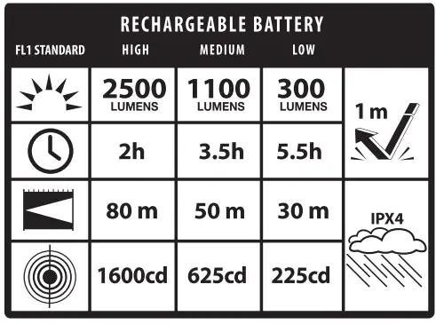 Infinity X1 2500 Lumen Dual-Core Flashlight with Hybrid Power-fig3