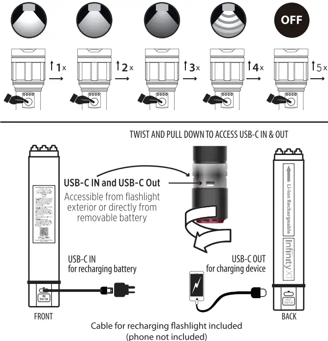 Infinity X1 2500 Lumen Dual-Core Flashlight with Hybrid Power-fig5