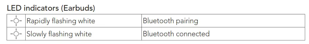 Soundcore Liberty Air 2 Wireless Earbuds - Bluetooth Pairing with your Device 1