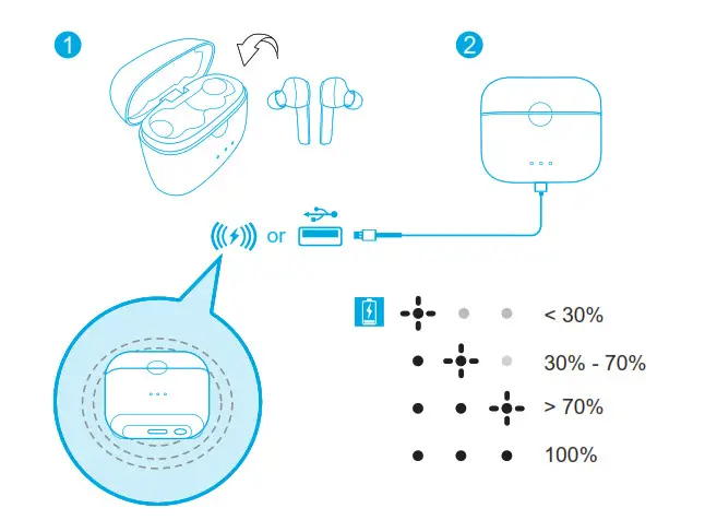 Soundcore Liberty Air 2 Wireless Earbuds - Charging