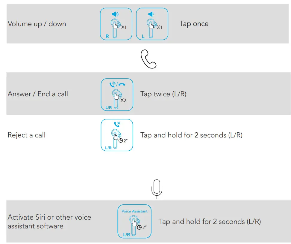 Soundcore Liberty Air 2 Wireless Earbuds - Controls 2