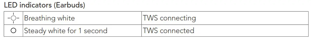 Soundcore Liberty Air 2 Wireless Earbuds - LED indicators (Earbuds)